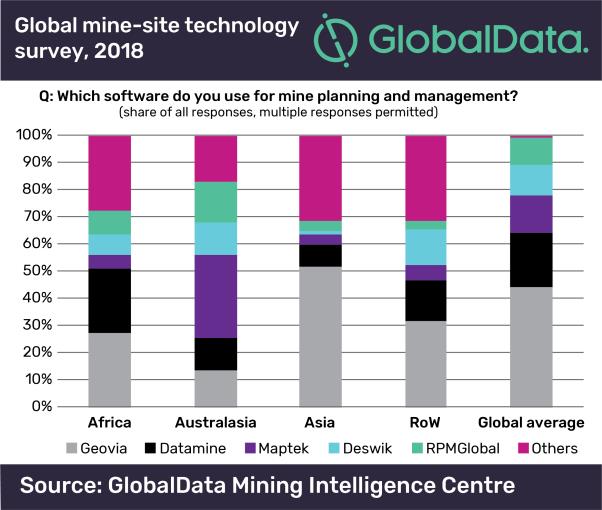 Dassault Systèmes' Geovia dominates the global mine ...