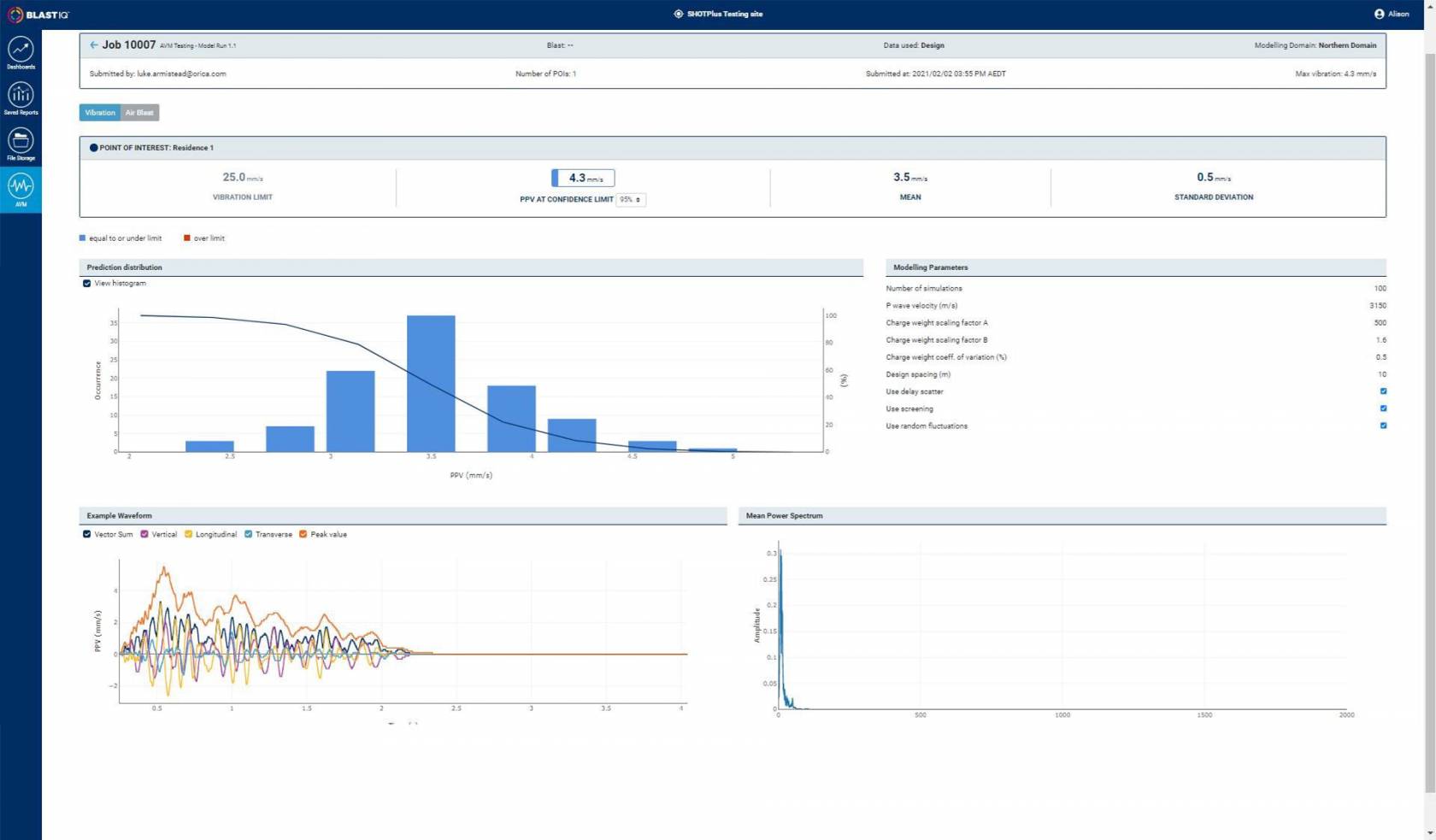 Detailed analysis for each monitoring point