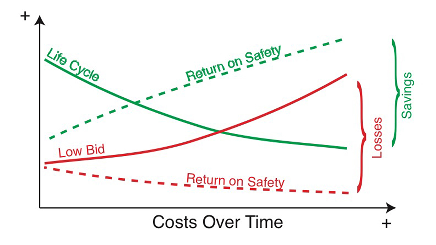 Price vs Life Cycle Cost - 300 dpi.01 copy.jpg