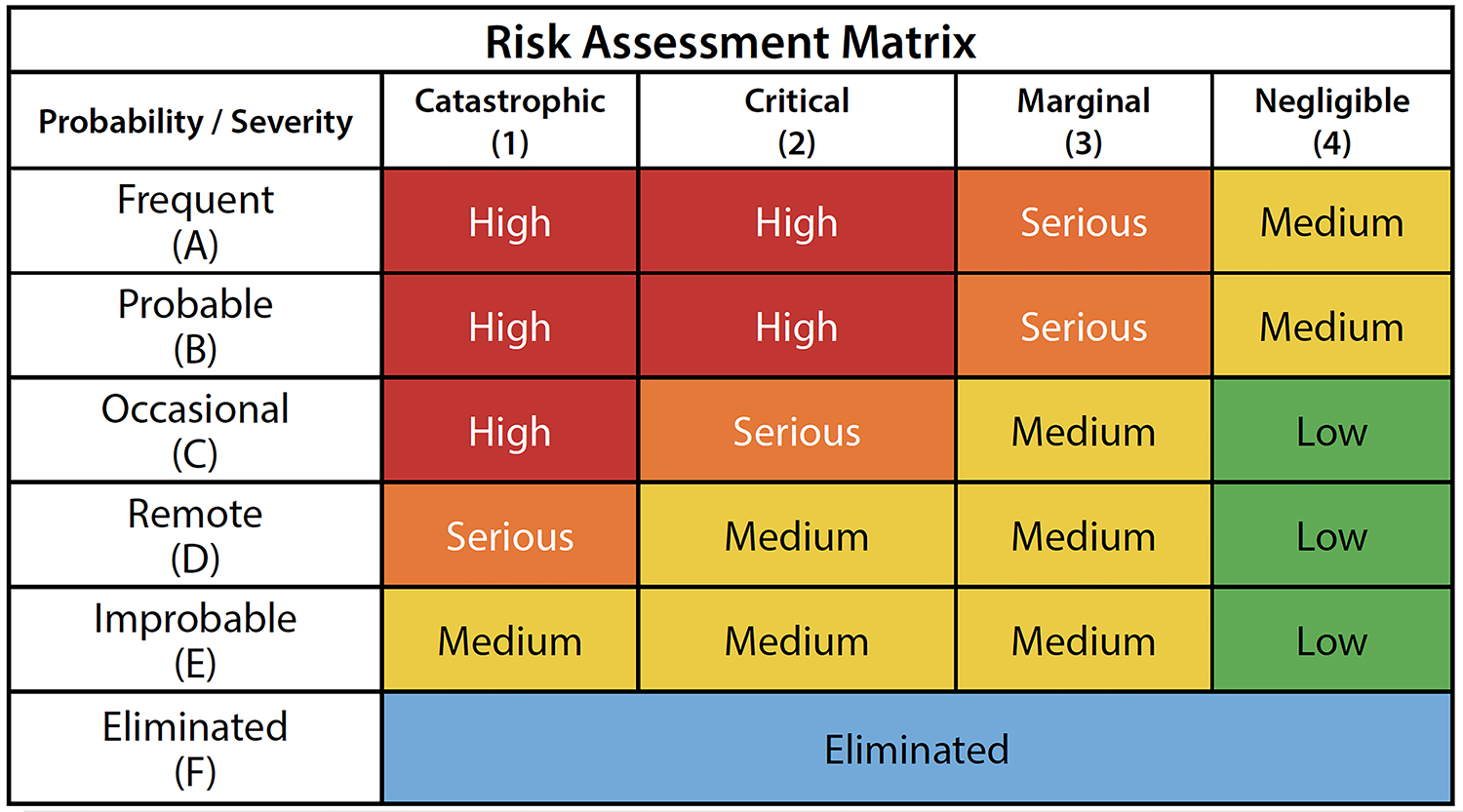 Risk Assessment Matrix_300 DPI (1500x800px)