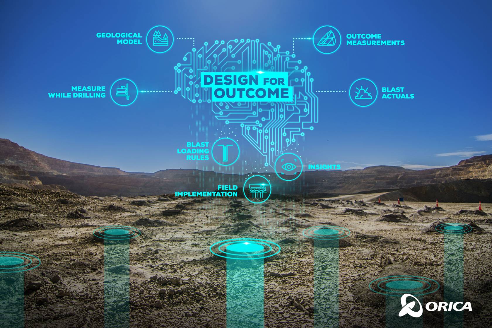 Design for Outcome is an automated optimisation solution that sets a new benchmark for generating blast designs