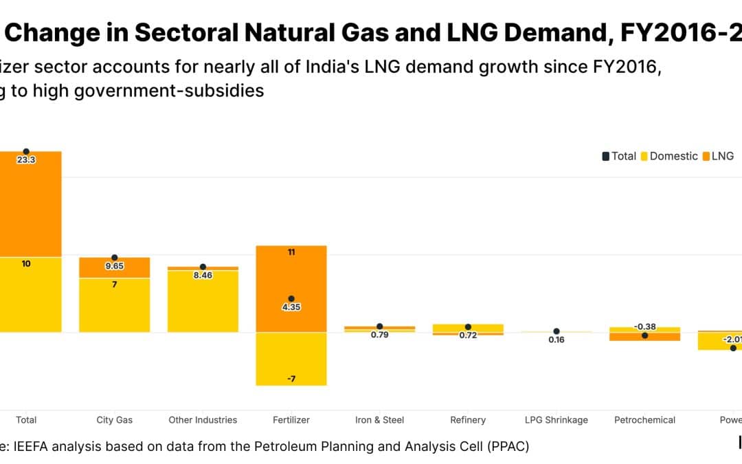 LNG unlikely to displace coal in India’s largest coal-consuming sectors